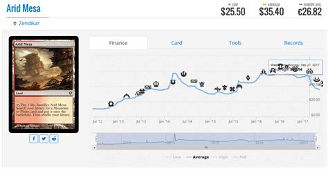 mtgstocks sets.